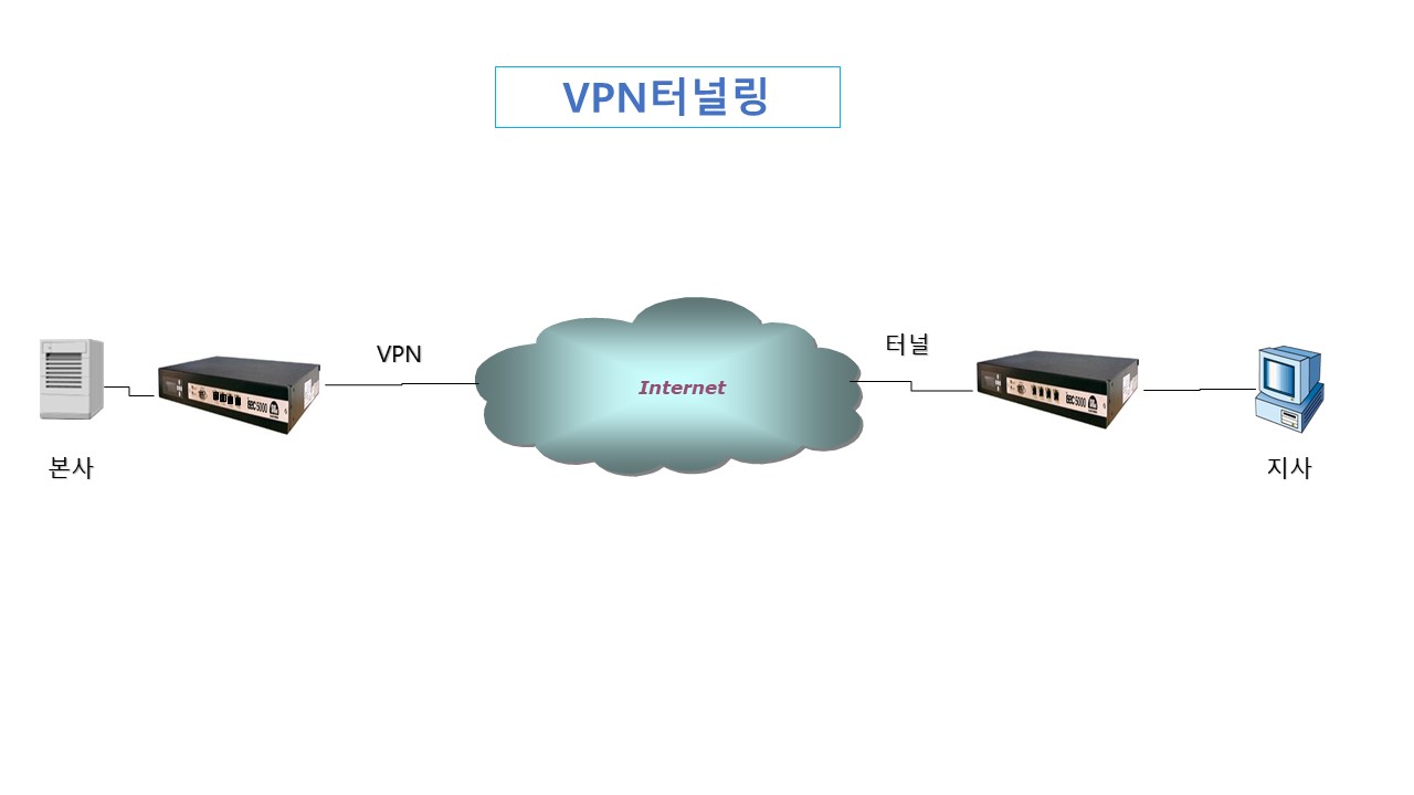 vpn터널링