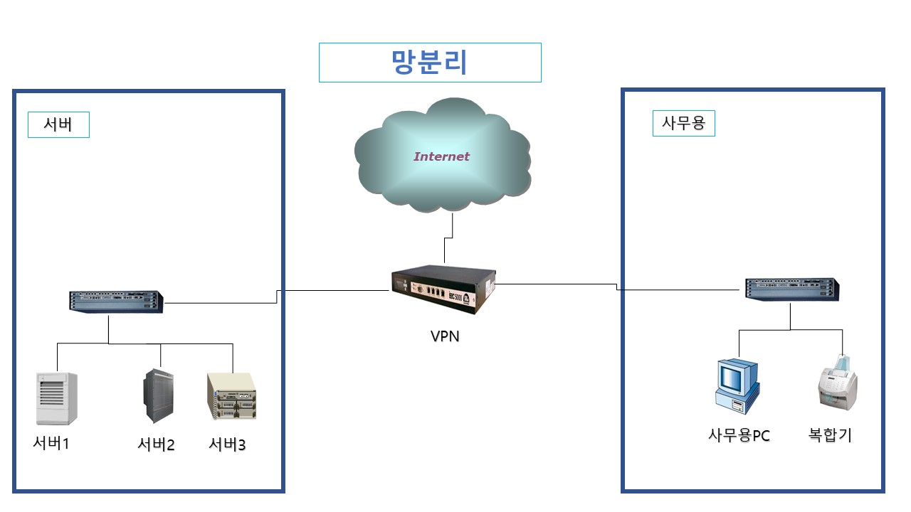 망분리